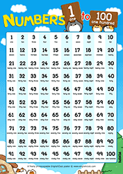 Numbers 1-100 vocabulary
