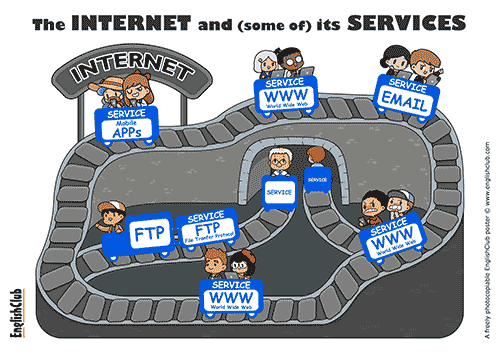Internet and its Services vocabulary