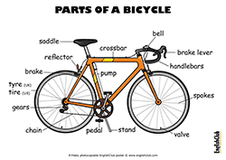 Parts of a Bicycle vocabulary