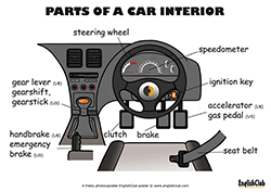 Parts of a Car Interior vocabulary