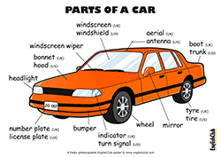 Parts of a Car vocabulary