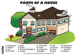 Parts of a House vocabulary