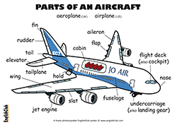 Parts of an Aircraft vocabulary