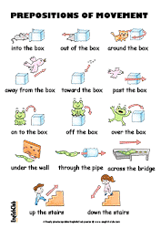 Prepositions of Movement vocabulary