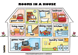 Rooms in a House vocabulary