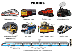 Trains vocabulary
