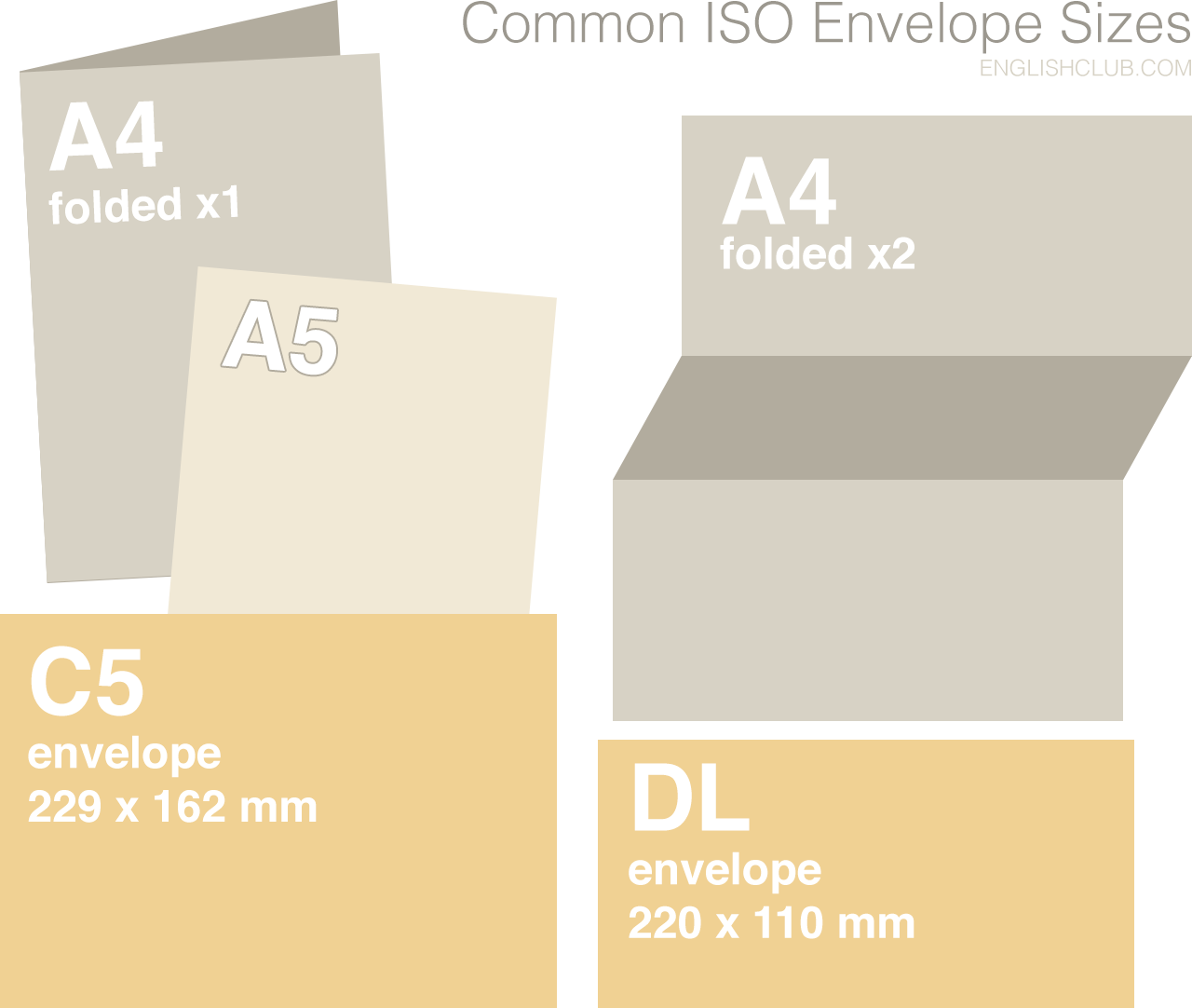 Common ISO Envelope Sizes