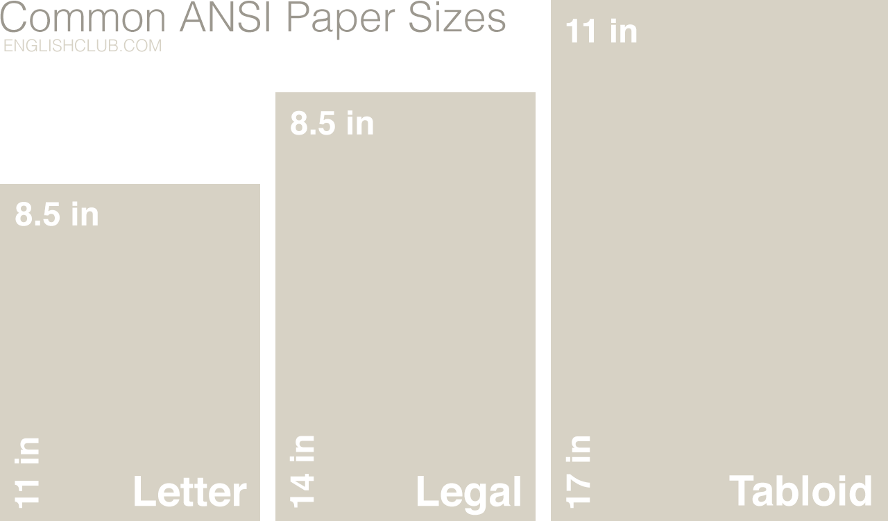 Common North American Paper Sizes