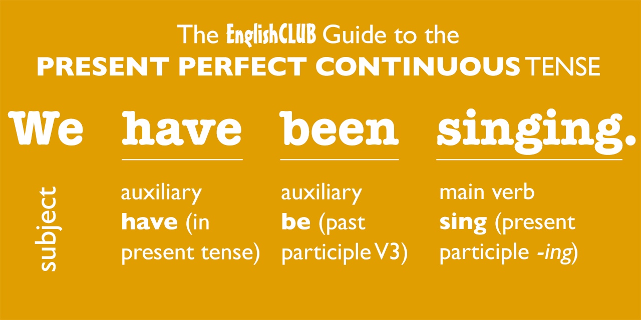 structure: present perfect continuous