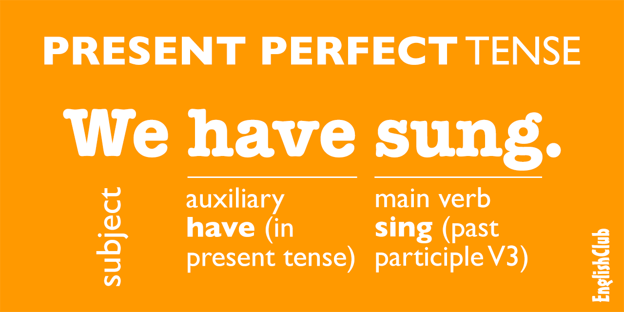 present perfect structure