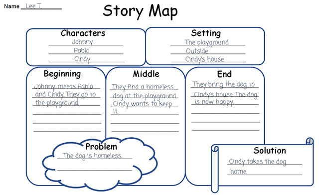 story map