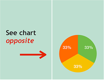 chart opposite
